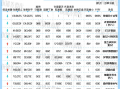 国窖1573等千元名酒价格普降， 白酒市场拉开“生肖帷幕”